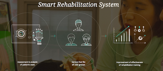 Smart Rehabilitation System