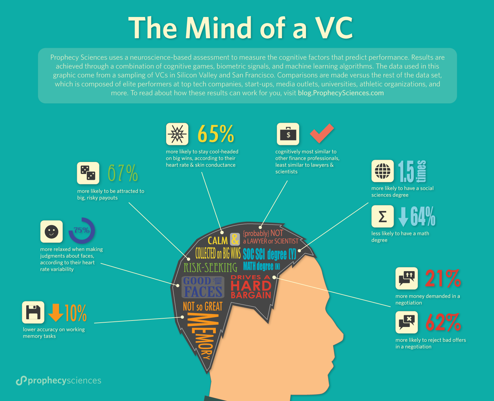 3 Insights Into The Mind Of A Venture Capitalist E27