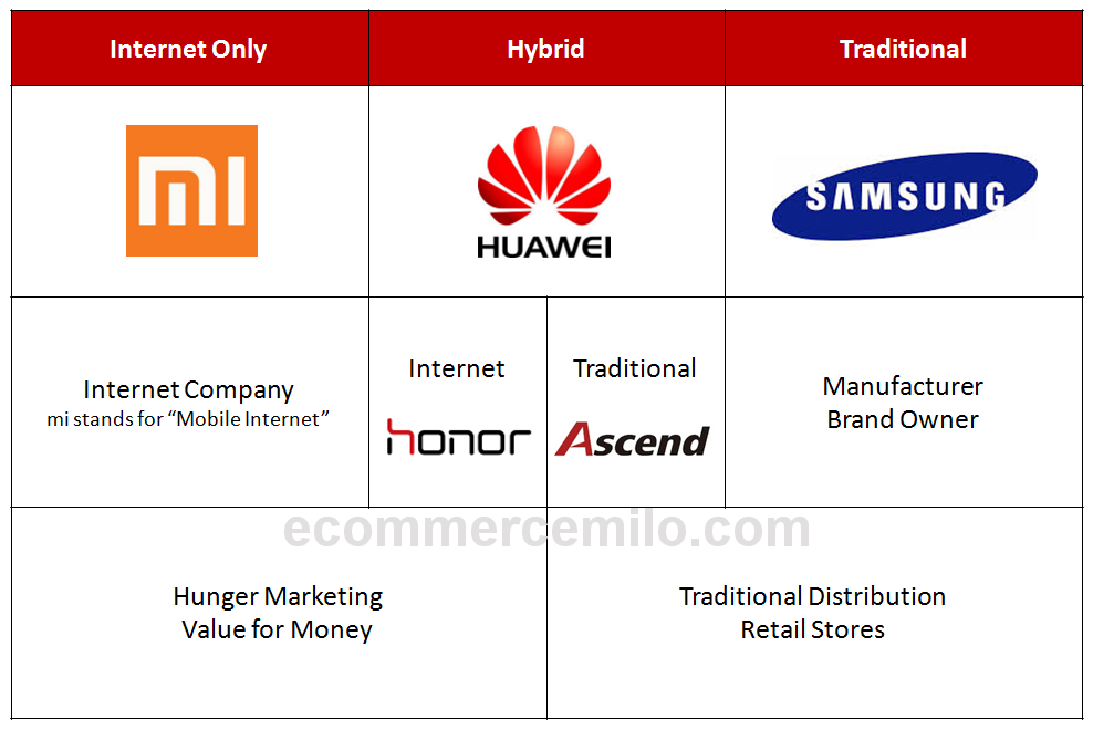 Business Model Of Huawei