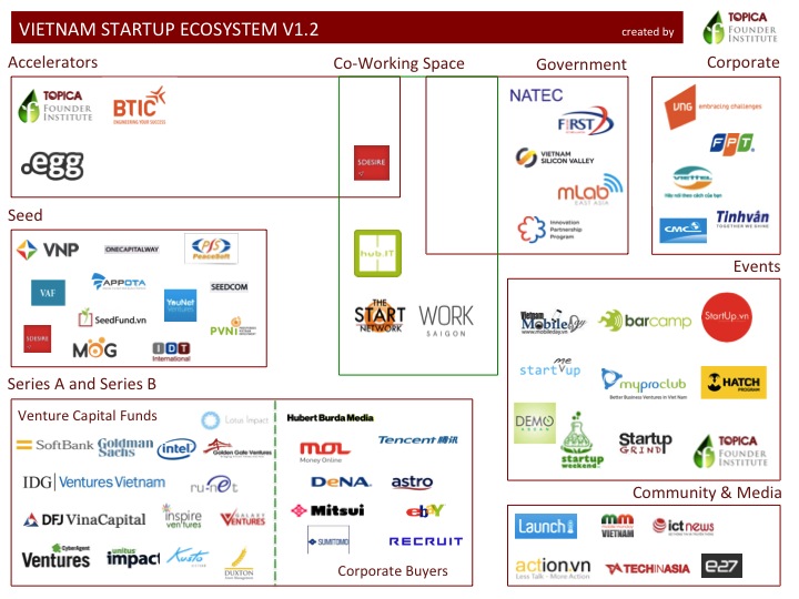 How Vietnam’s startup ecosystem will shape in 2015 | e27