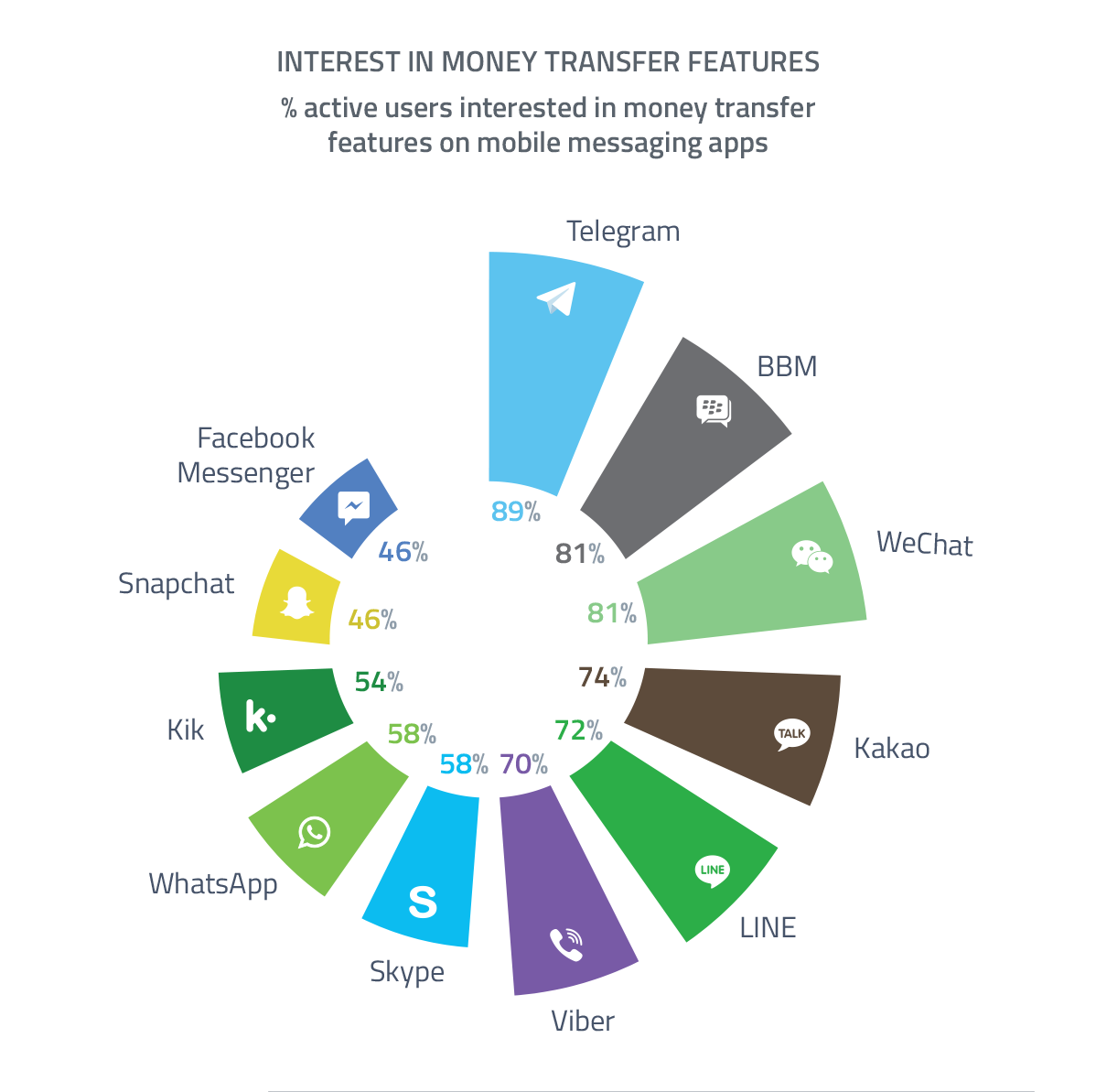 Telegram analytics что это