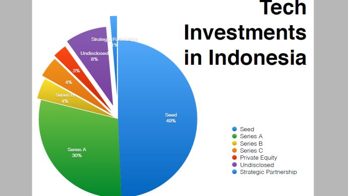 Latest trends in Indonesia that e-commerce firms should take note of