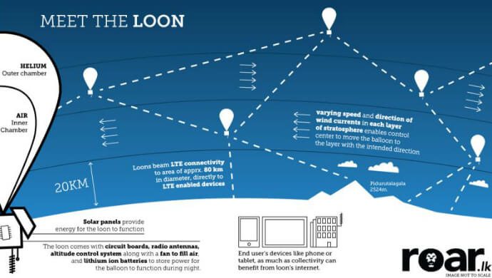 Google Loon Is In Sri Lanka What Does This Mean For The Country