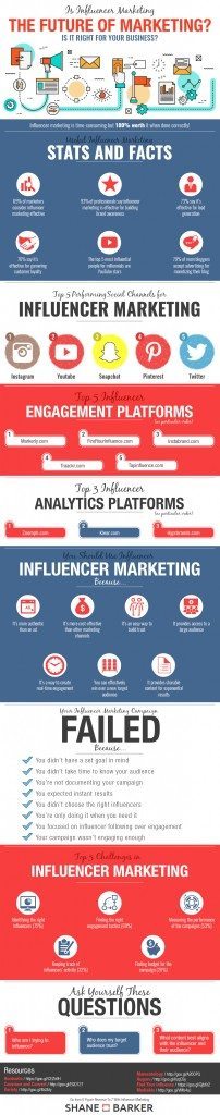 Is-Influencer-Marketing-the-Future-of-Marketing