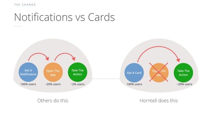 notifications-vs-cards