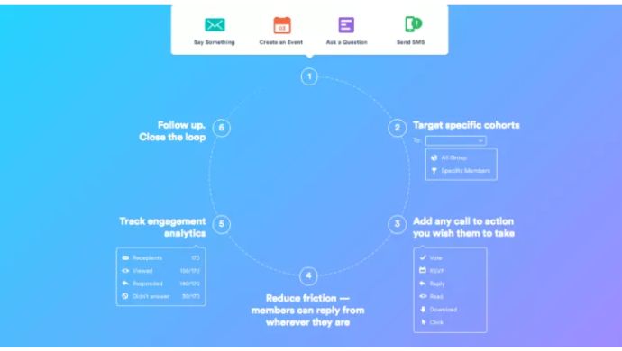 Graph showing Mobilize’s functions. Photo credit: Mobilize