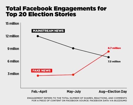 Source: Vox