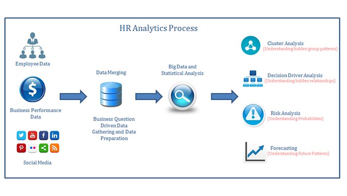 HR analytics