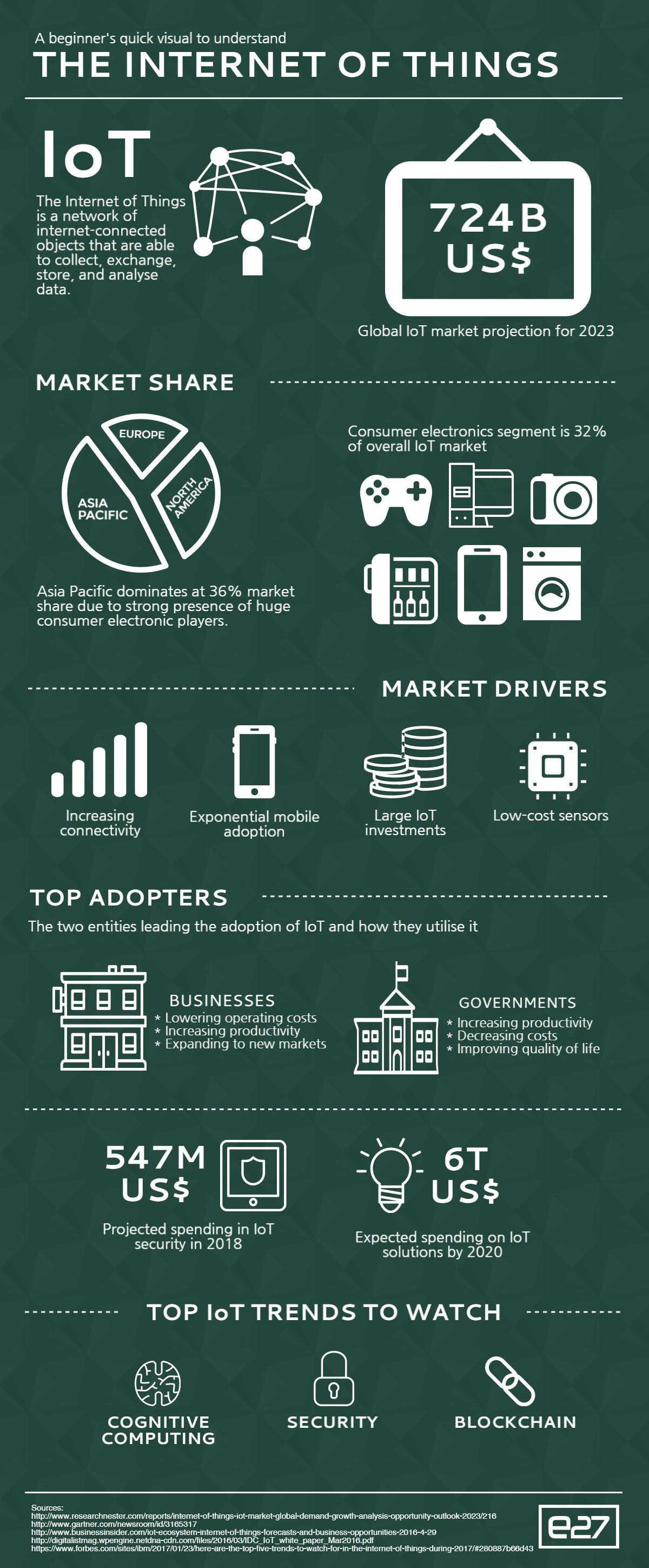 infographic_internet_of_things