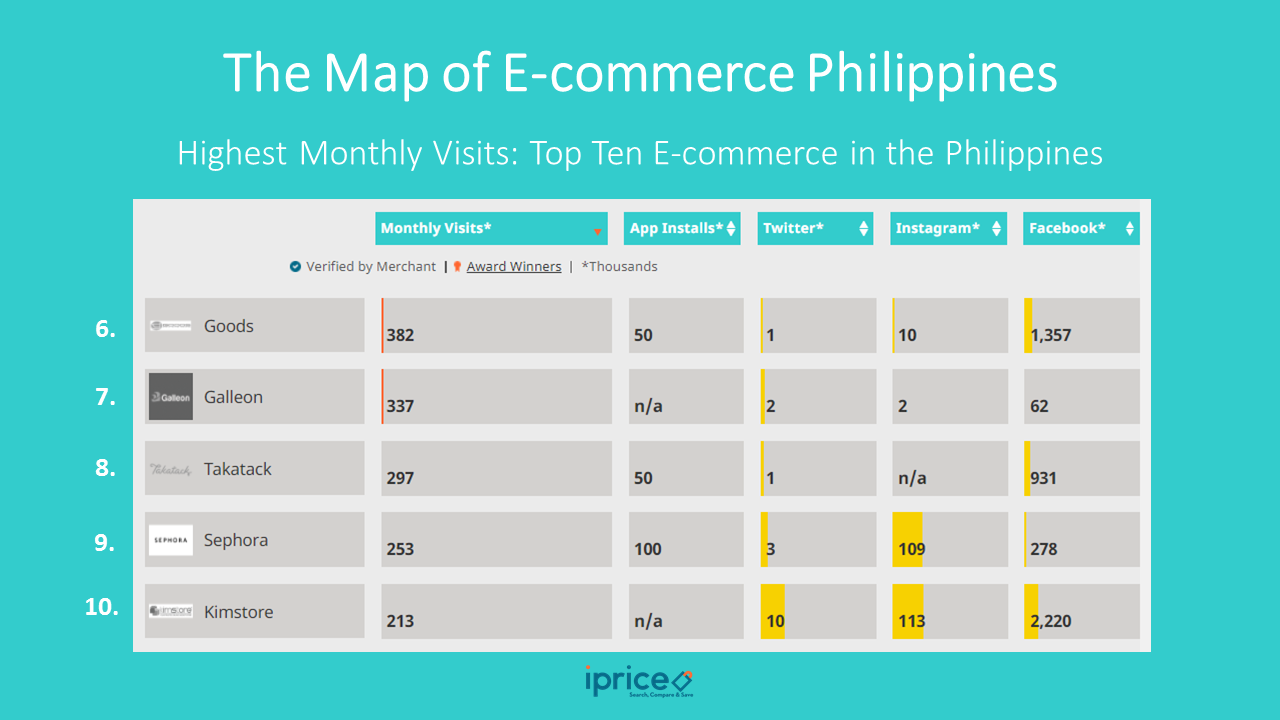 philippines most popular retail e commerce - top 10 most followed !   on instagram in the philippines 2017