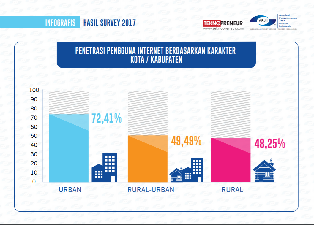 penetration Indonesia broadband
