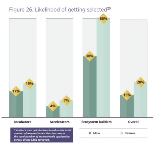 women_accelerators_report_a