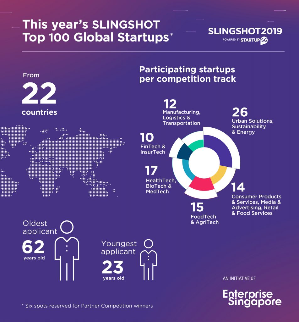 Enterprise SG — SLINGSHOT 2019