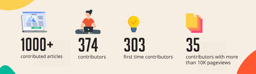 Creating opportunities with 374 contributors